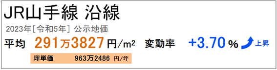 日本房產，日本投資，日本房價，日本房產投資，