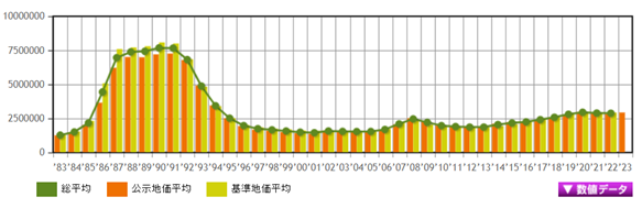 日本房產，日本投資，日本房價，日本房產投資，