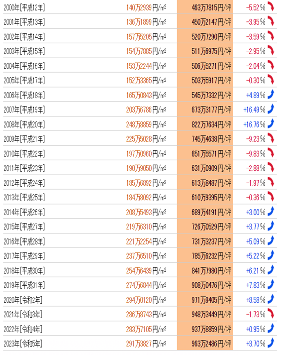 日本房產，日本投資，日本房價，日本房產投資，