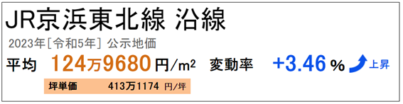 日本房產,日本投資,日本房價,日本,東京房價, 日本房產,日本投資,日本房價,日本,東京房價,