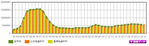 日本房產，日本投資，日本地價，日本房價，日本