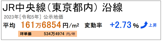 日本房產,日本投資,日本房價,日本地價,東京房產,東京地價,東京, 日本房產,日本投資,日本房價,日本地價,東京房產,東京地價,東京,