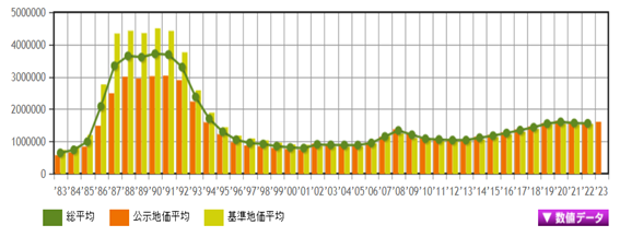 日本房產,日本投資,日本房價,日本地價,東京房產,東京地價,東京, 日本房產,日本投資,日本房價,日本地價,東京房產,東京地價,東京,