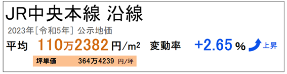 日本房產，日本投資，日本地價，日本房價，東京房產，東京地價，東京房價，日本，