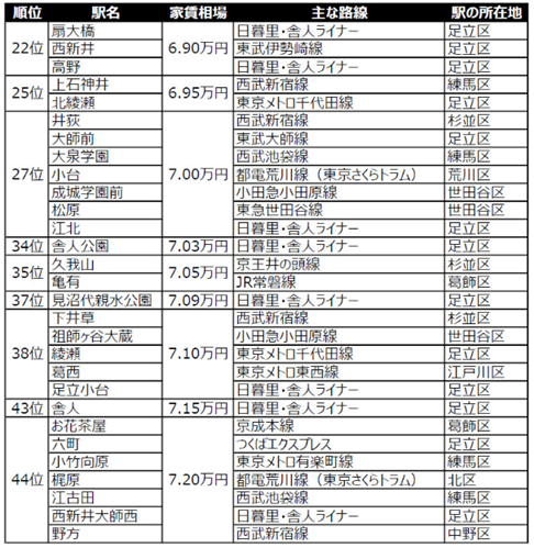 日本房產(chǎn)，日本租房，留學(xué)生租房，東京租房，海外租房，
