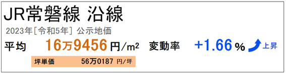 日本房產(chǎn)，日本房?jī)r(jià)，日本地價(jià)，日本投資，海外投資，東京投資，日本，日本生活，