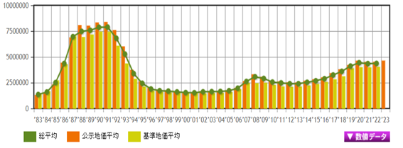 日本房產(chǎn)，日本地價(jià)，日本房價(jià)，東京地價(jià)，東京房價(jià)，日本投資，日本，日本生活，