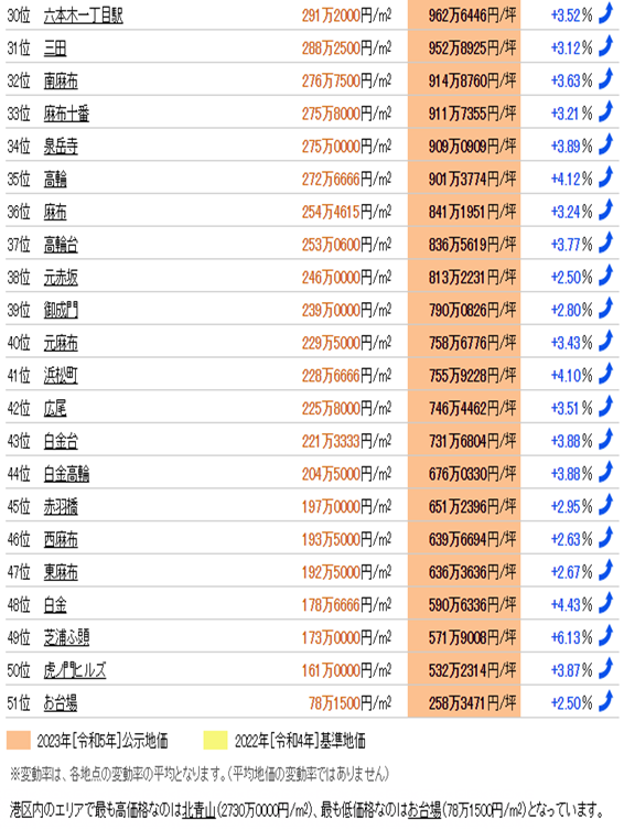 日本房產(chǎn)，日本投資，日本置業(yè)，日本地價，日本房價，東京房產(chǎn)，東京地價