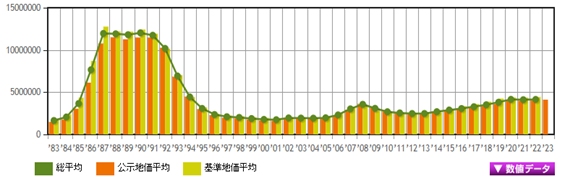 日本房產(chǎn)，日本投資，日本置業(yè)，日本地價，日本房價，東京房產(chǎn)，東京地價