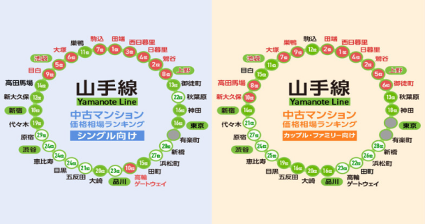 日本房產,日本投資,日本公寓,日本房價,日本, 日本房產,日本投資,日本公寓,日本房價,日本,