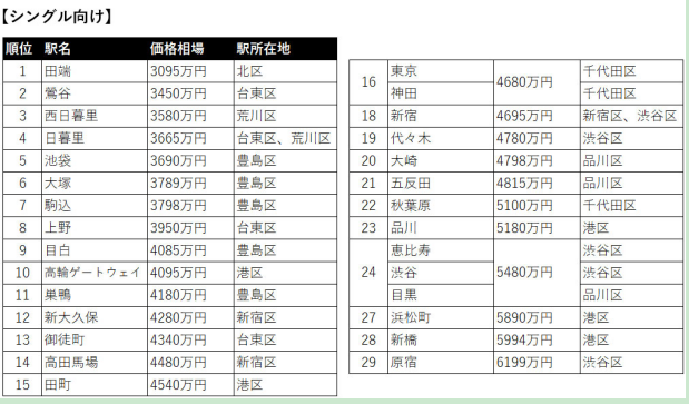 日本房產,日本投資,日本公寓,日本房價,日本, 日本房產,日本投資,日本公寓,日本房價,日本,