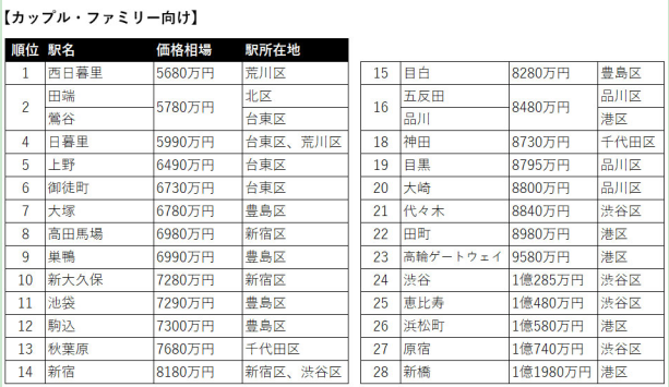 日本房產,日本投資,日本公寓,日本房價,日本, 日本房產,日本投資,日本公寓,日本房價,日本,