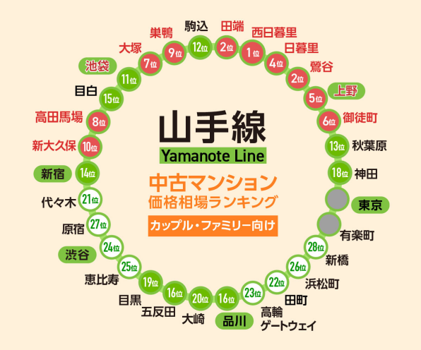 日本房產,日本投資,日本公寓,日本房價,日本, 日本房產,日本投資,日本公寓,日本房價,日本,