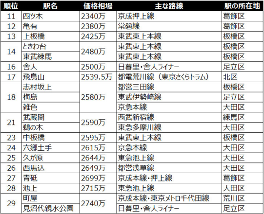 日本房產,日本投資,日本公寓,日本房價,日本,日本生活, 日本房產,日本投資,日本公寓,日本房價,日本,日本生活,