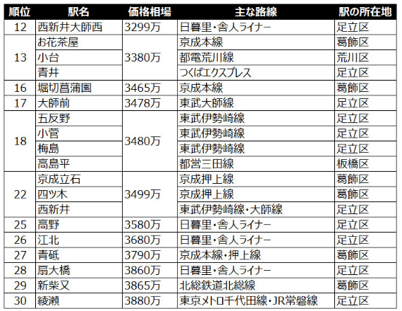 日本房產,日本投資,日本公寓,日本房價,日本,日本生活, 日本房產,日本投資,日本公寓,日本房價,日本,日本生活,