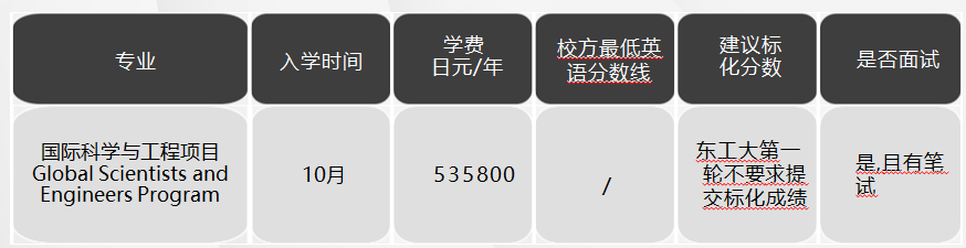 日本留學，日本SGU項目，日本大學，日本，
