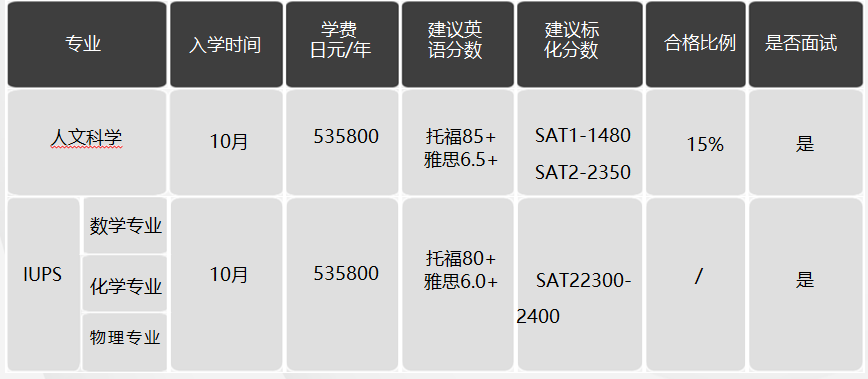 日本留學(xué)，日本SGU項(xiàng)目，日本大學(xué)，日本，