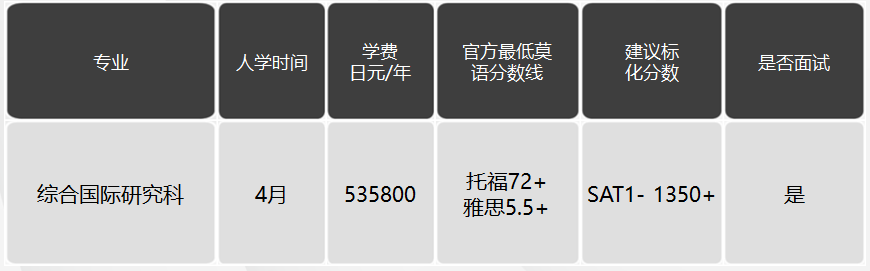 日本留學(xué)，日本SGU項(xiàng)目，日本大學(xué)，日本，