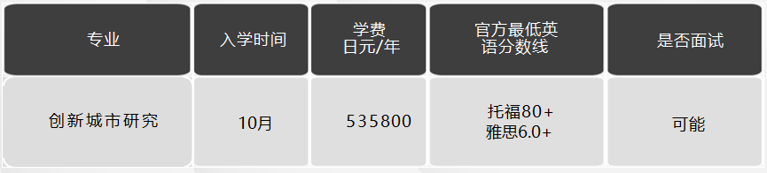 日本留學(xué)，日本SGU項(xiàng)目，日本大學(xué)，日本，