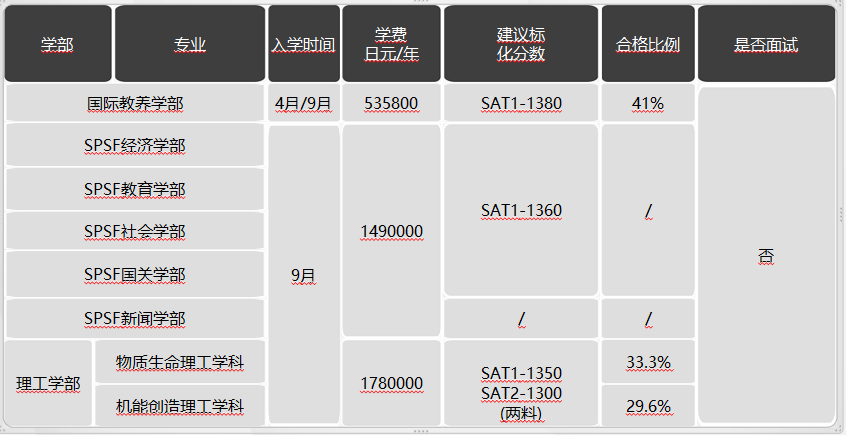 日本留學，日本SGU項目，日本大學，日本，