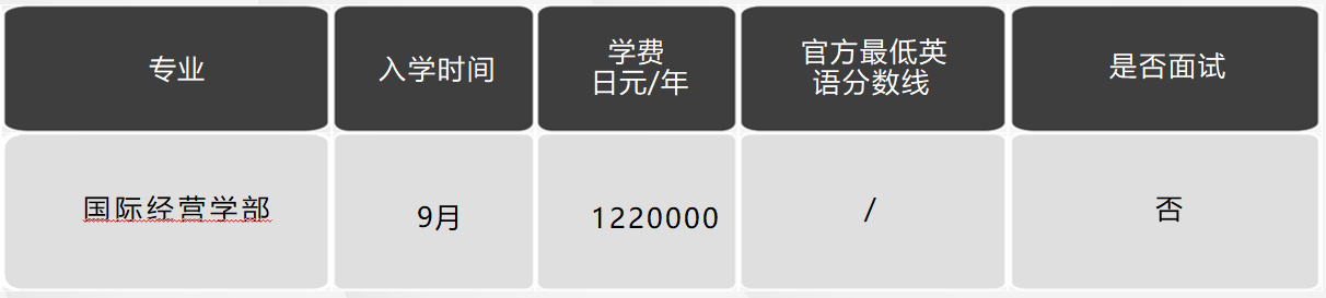 日本留學(xué)，日本大學(xué)，日本SGU項目，日本，留學(xué)，日本英語授課，
