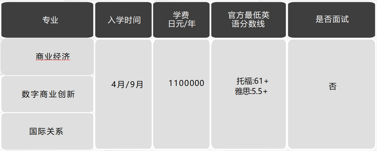 日本留學，日本大學，日本SGU項目，日本，留學，日本英語授課，