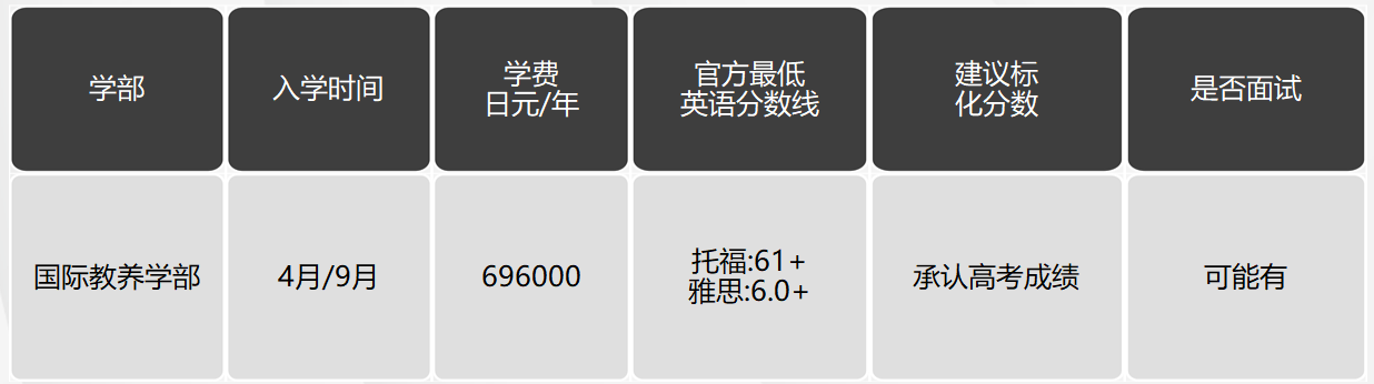 日本留學，日本大學，日本SGU項目，日本，留學，日本英語授課，