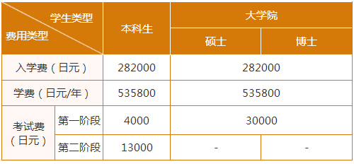 留學，日本留學，留學日本，日本大學，京都大學，東京大學，東京，日本，
