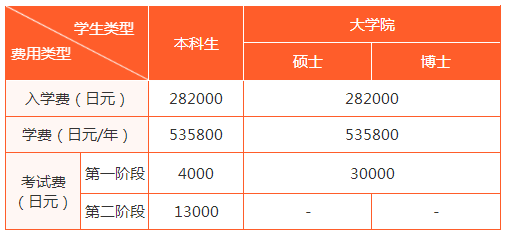 留學,日本留學,留學日本,日本大學,大阪大學,大阪,日本,東京 留學,日本留學,留學日本,日本大學,大阪大學,大阪,日本,東京