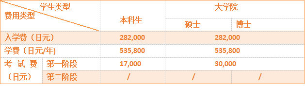 留學，日本留學，留學日本，日本大學，北海道大學，東京大學，日本，東京，