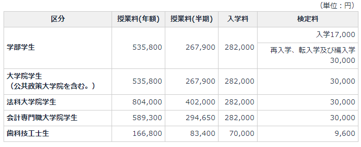 留學,日本留學,留學日本,日本大學,仙臺大學,東京大學,東京,日本, 留學,日本留學,留學日本,日本大學,仙臺大學,東京大學,東京,日本,