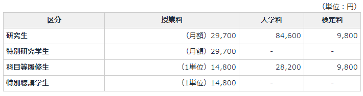 留學,日本留學,留學日本,日本大學,仙臺大學,東京大學,東京,日本, 留學,日本留學,留學日本,日本大學,仙臺大學,東京大學,東京,日本,