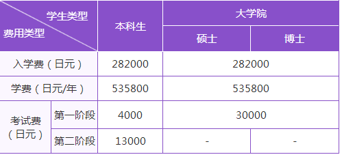 留學,日本留學,留學日本,日本大學,筑波大學,東京大學,日本,東京, 留學,日本留學,留學日本,日本大學,筑波大學,東京大學,日本,東京,