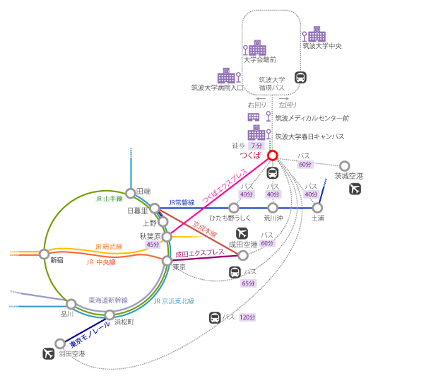 留學,日本留學,留學日本,日本大學,筑波大學,東京大學,日本,東京, 留學,日本留學,留學日本,日本大學,筑波大學,東京大學,日本,東京,
