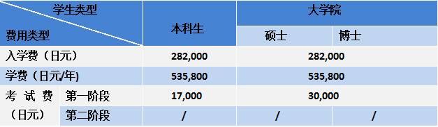 留學，日本留學，留學日本，日本大學，東京大學，一橋大學，日本，東京，
