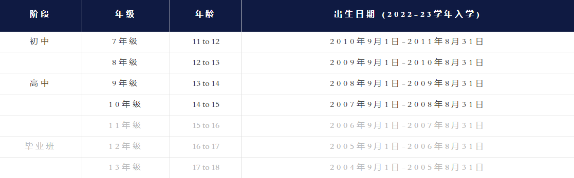 日本國際學校，日本初中，日本高中，國際學校，留學，日本留學，留學日本，