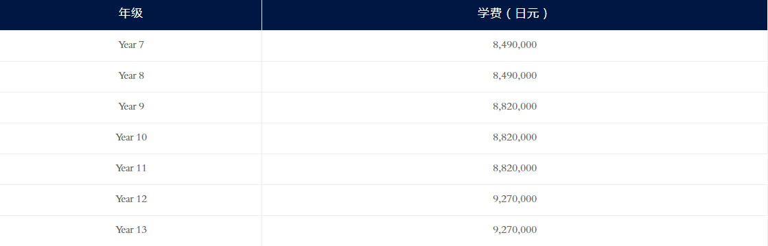日本國際學校，日本初中，日本高中，國際學校，留學，日本留學，留學日本，