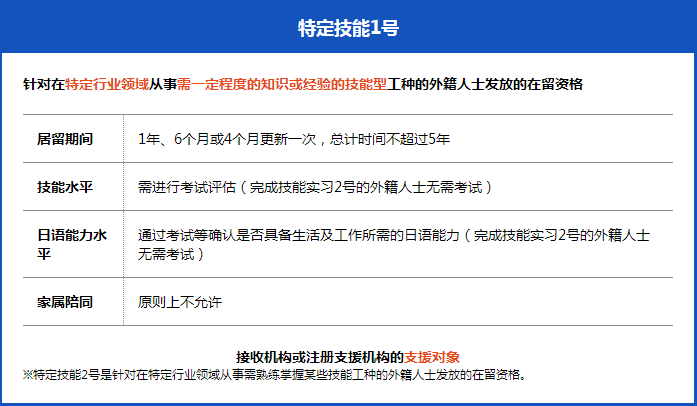 日本工作,日本就職,日本工作,日本特定技能簽證,日本簽證,日本,日本留學,東京,東京留學,