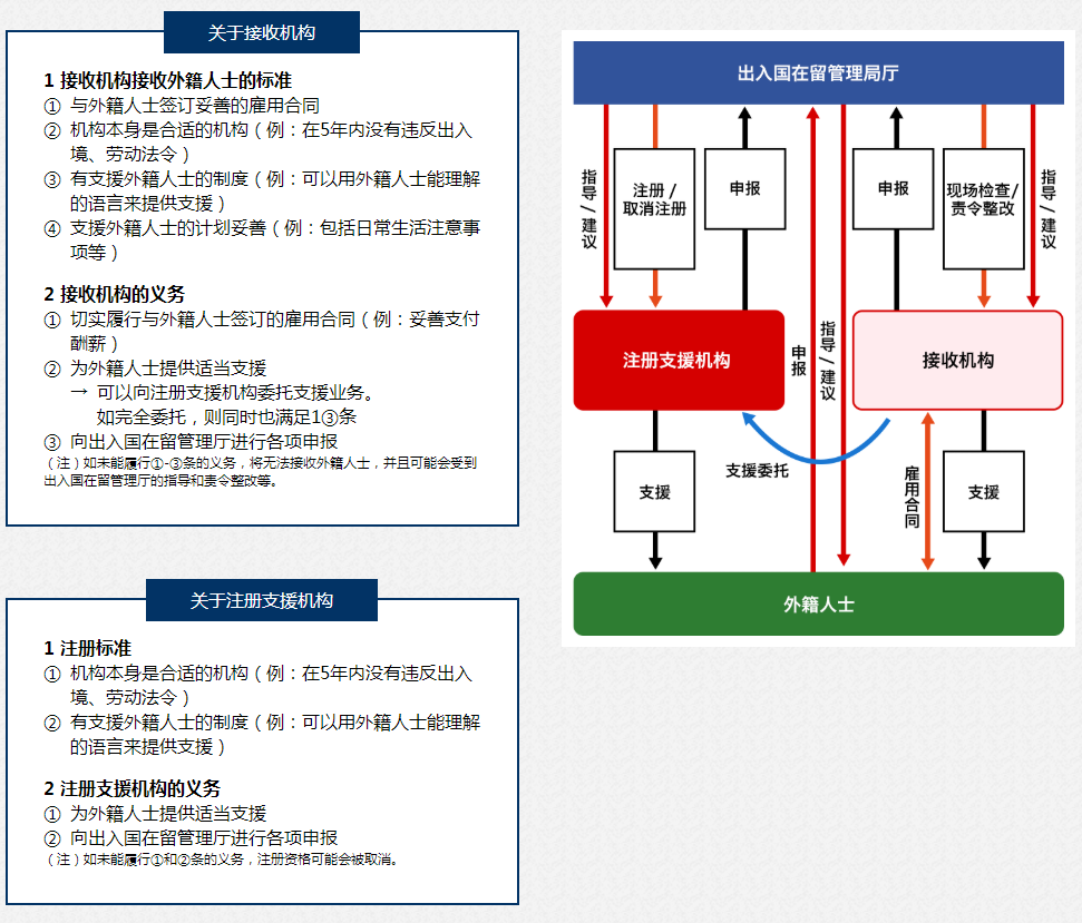 日本工作,日本就職,日本工作,日本特定技能簽證,日本簽證,日本,日本留學,東京,東京留學,