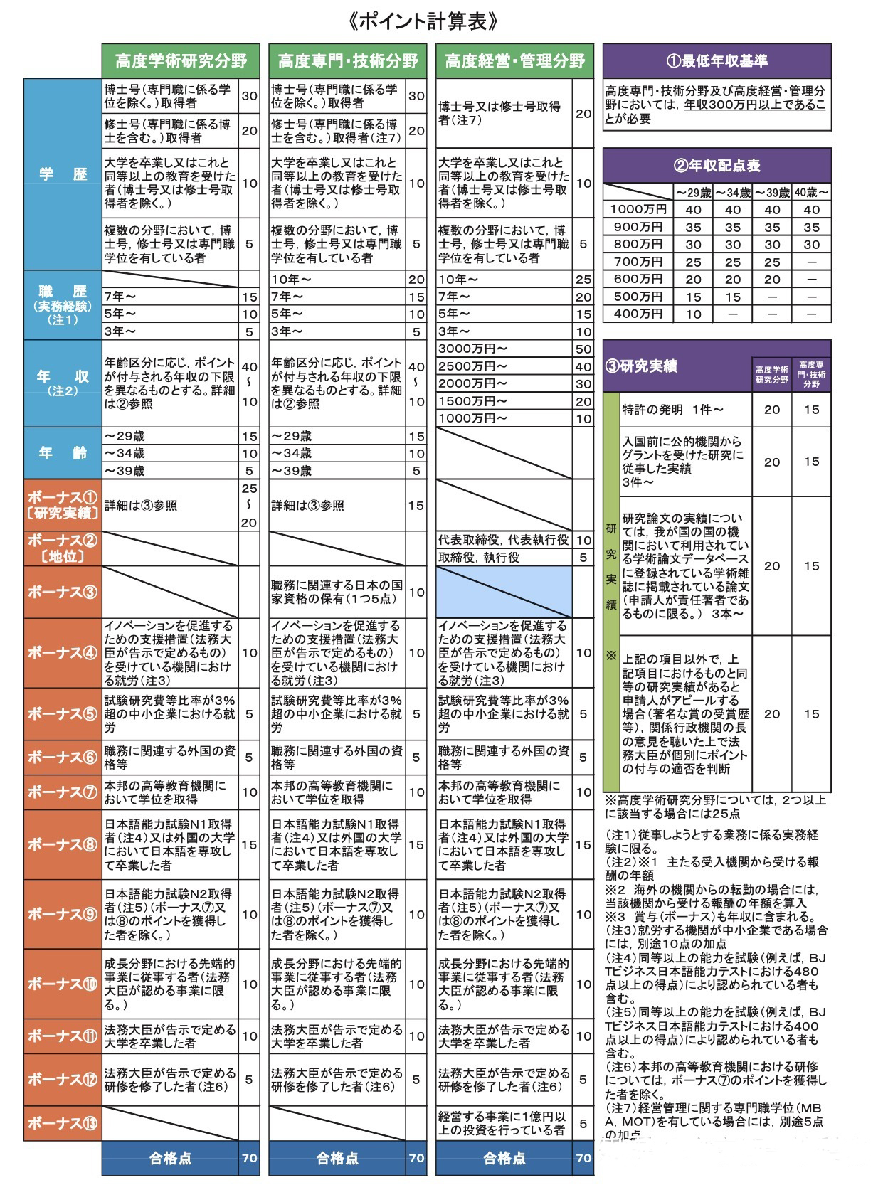 日本移民，日本簽證，日本工作，日本投資經(jīng)營管理，日本高度人才，日本，日本生活，簽證，移民，